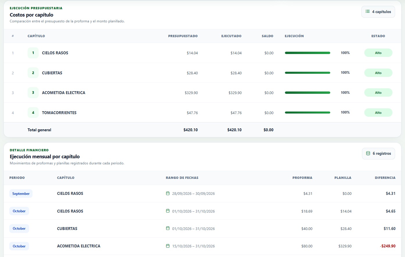 Control de Avance Físico y Financiero