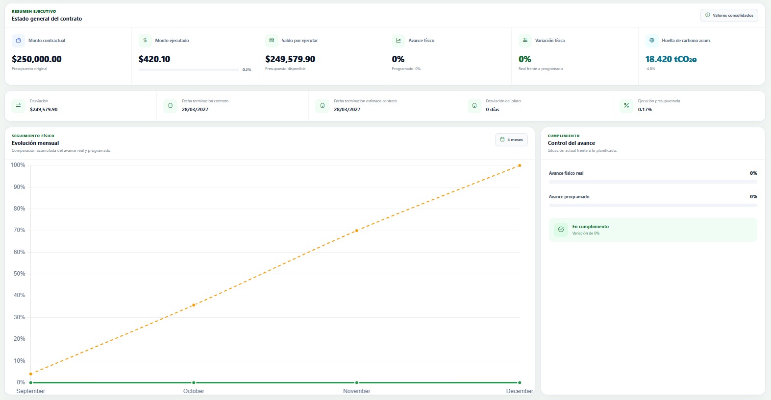 Seguimiento Físico y Financiero